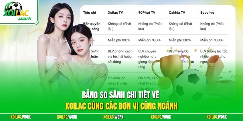 Bảng so sánh chi tiết về XOILAC cùng các đơn vị cùng ngành